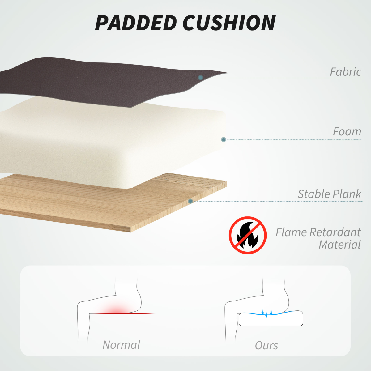 HOMCOM Massage Chair 135 Degree Recline SixPoint Massage exploded view: fabric, foam, plank, flame retardant material