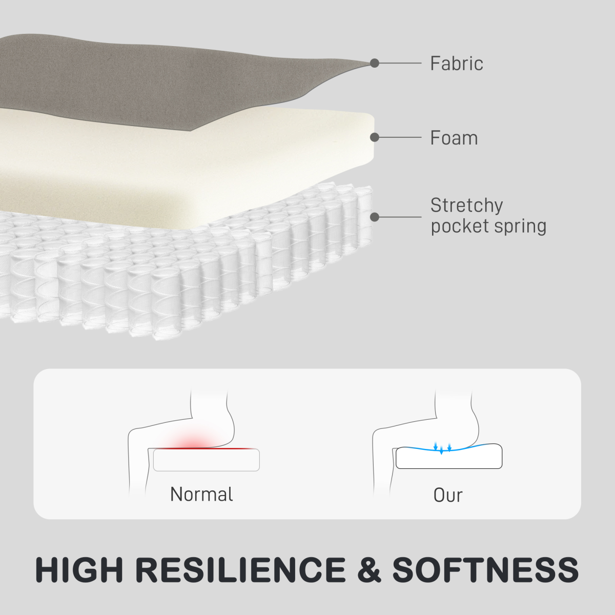 HOMCOM Full Size Manual Recliner Armchair For Living Room cross-section fabric, foam, pocket spring; Our softness.