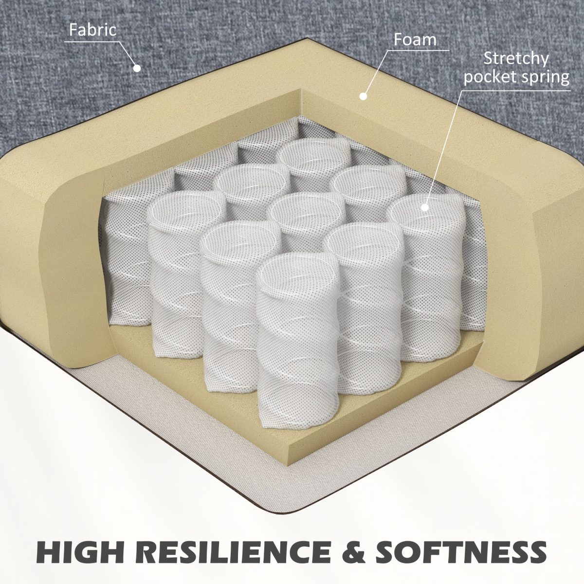 Cross-section of an armchair seat showing foam, fabric and stretch pocket springs for high resilience and softness.