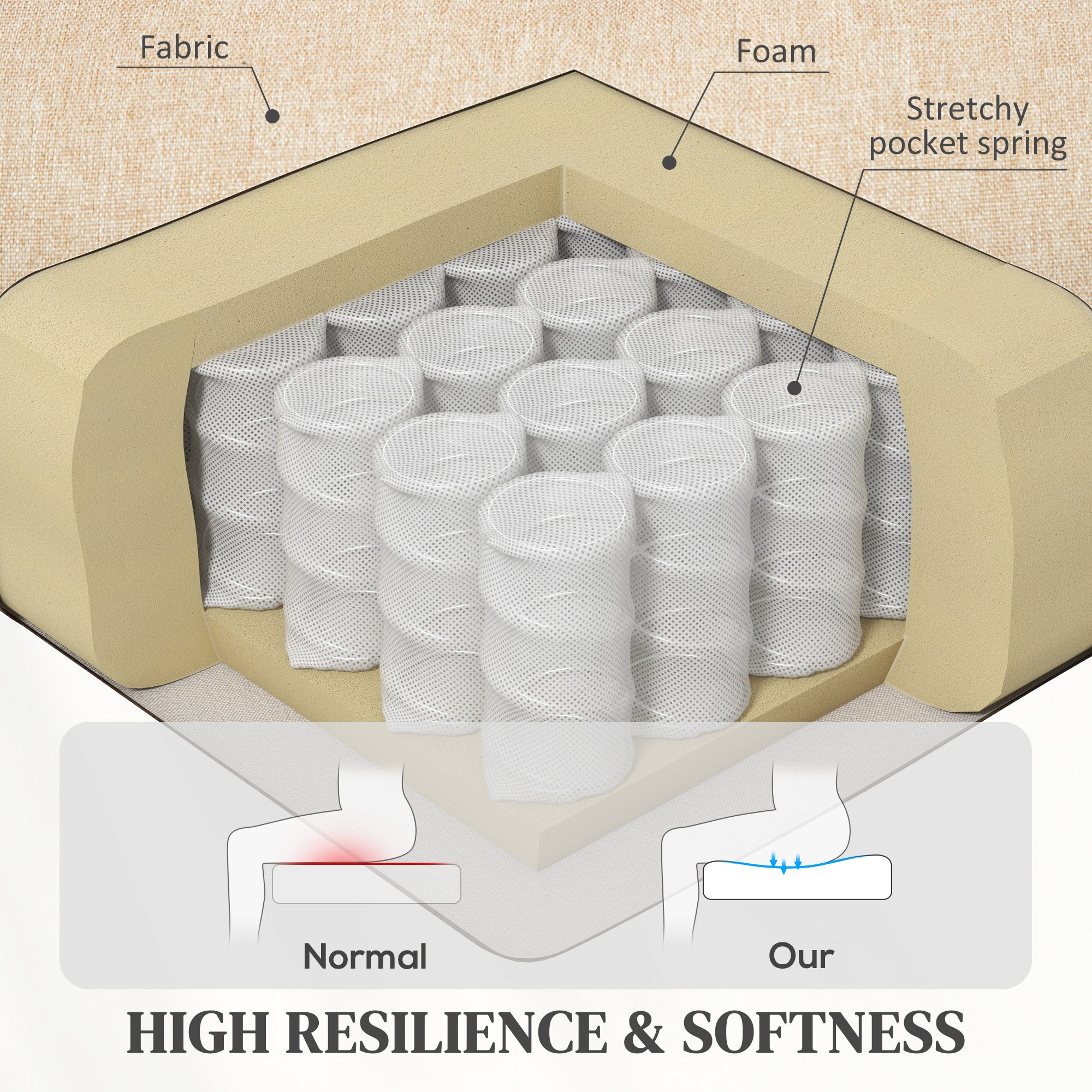 HOMCOM Power Lift Recliner Armchair with Wingback, Button Tufted, Beige - Home Symphony