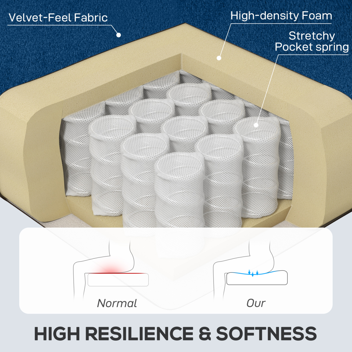 HOMCOM Wingback Accent Chair Tufted Retro Upholstery shows high-back tufting, piping, foam and pocket springs.