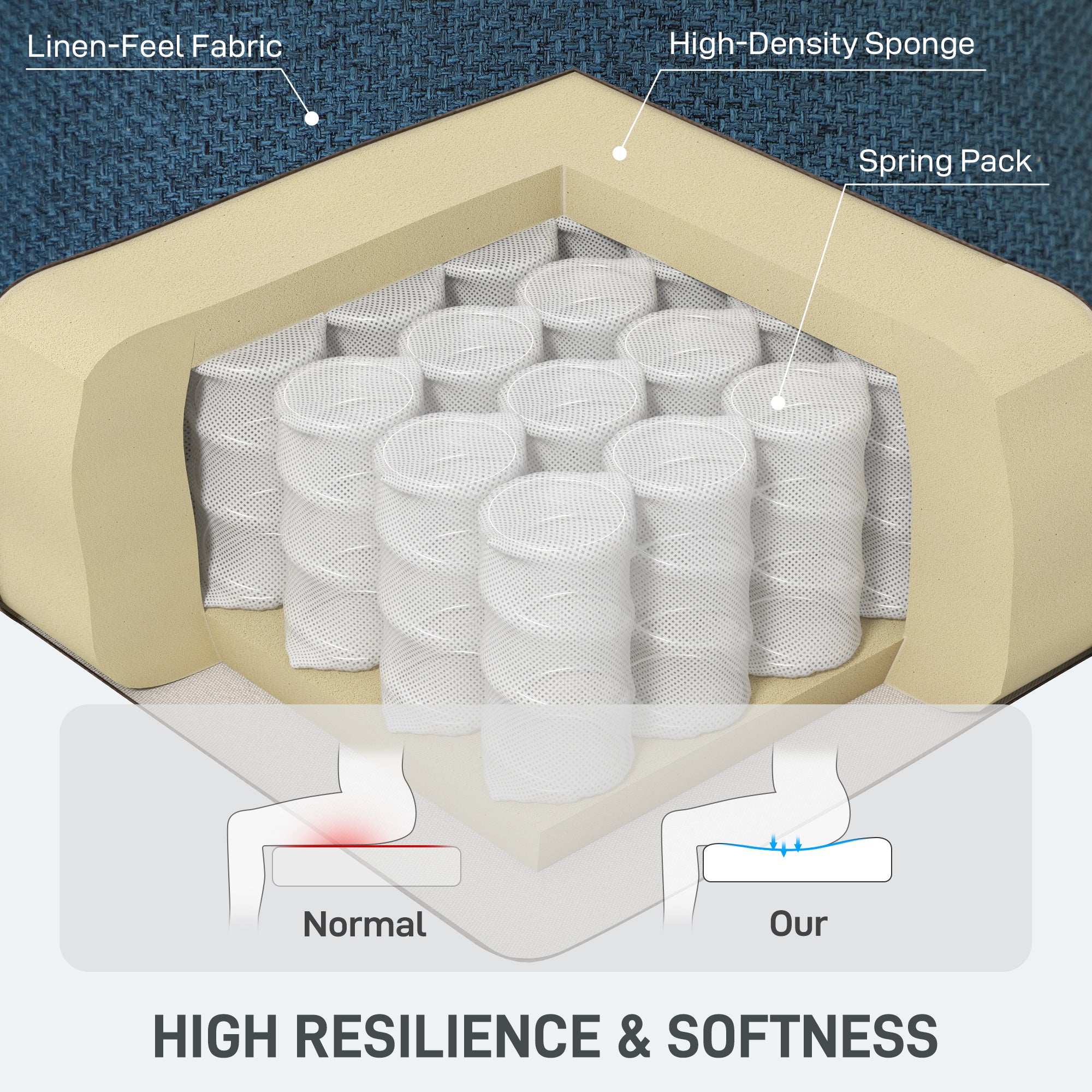 Homcom Sofa Bed Two Seater Click Clack For Living Room in dark grey fabric; 3-in-1 seating, reclining, sleeping