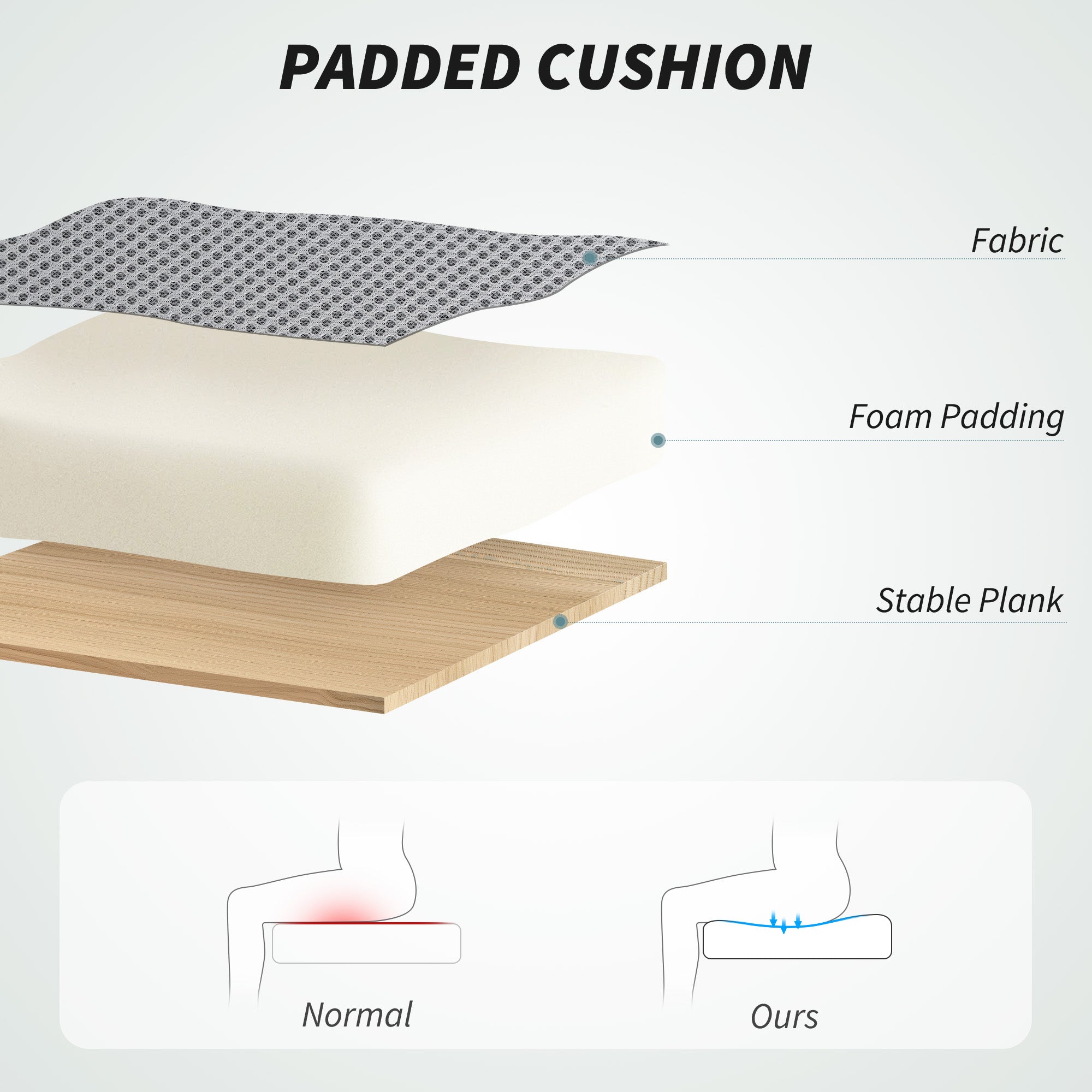 HOMCOM Draughtsman Chair Mesh Ergonomic Drafting Office cushion exploded diagram: fabric, foam padding, stable plank