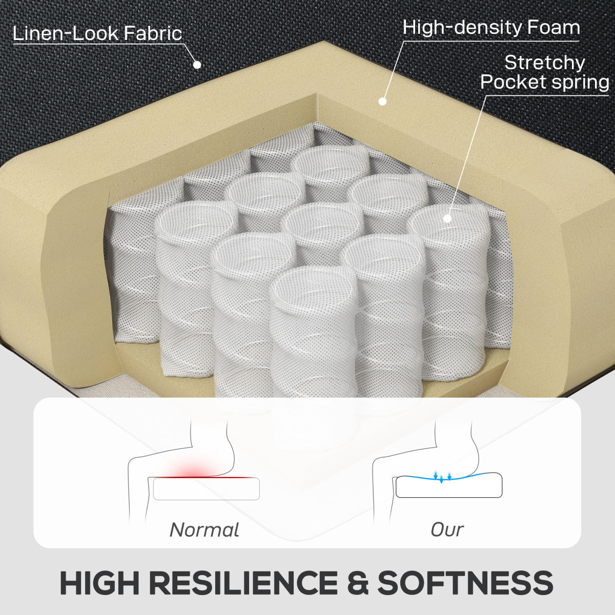 HOMCOM Wingback Accent Chair Tufted Retro Upholstery with high-back, deep button tufting and piping.