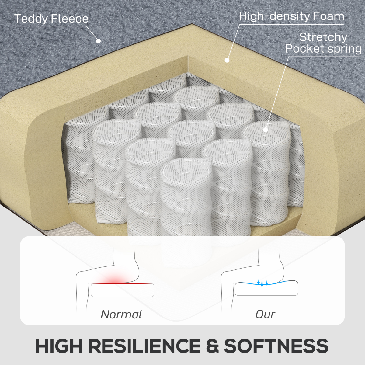 HOMCOM Wingback Accent Chair Tufted Retro Upholstery: cushion cross-section with high-density foam and pocket springs